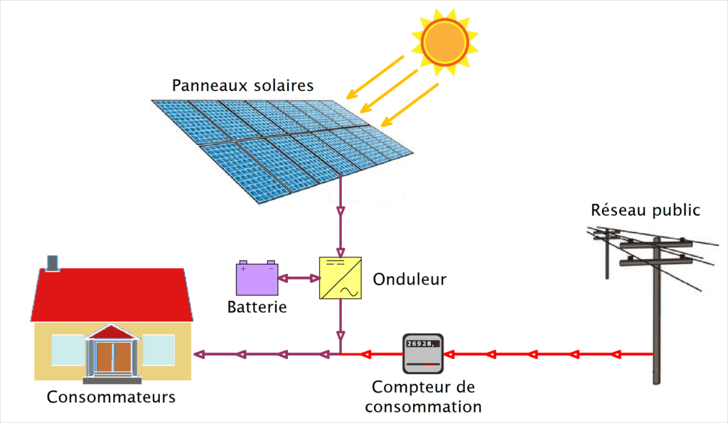 découvrez comment le stockage d'énergie photovoltaïque peut optimiser votre consommation d'électricité, réduire vos factures et contribuer à un avenir plus durable grâce à des solutions innovantes et écologiques.