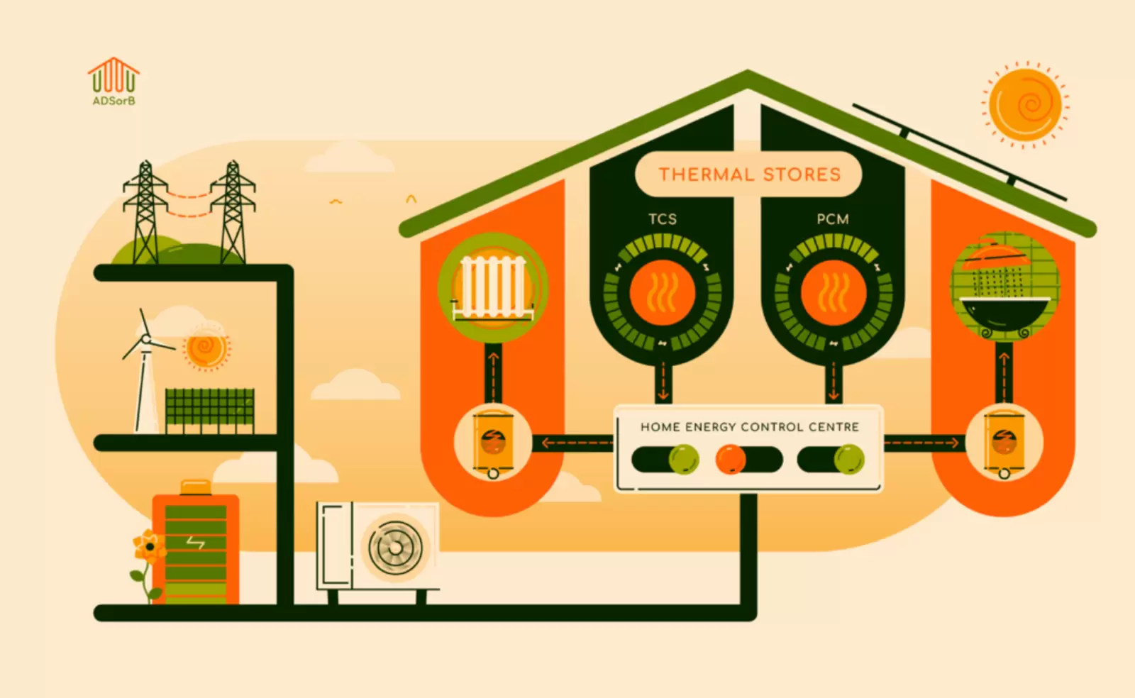 découvrez les meilleures solutions de stockage d'énergie pour optimiser votre consommation et réduire vos factures. explorez les technologies innovantes, avantages écologiques et conseils pratiques pour un usage efficace de l'énergie renouvelable.