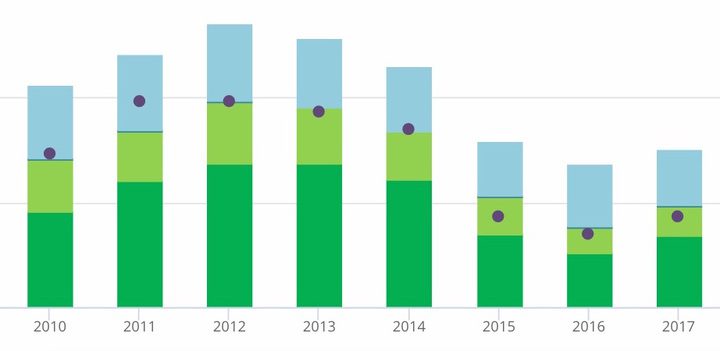 découvrez comment bénéficier des subventions pour les énergies alternatives et contribuez à la transition énergétique. informez-vous sur les aides disponibles pour les projets d'énergie renouvelable et réduisez vos coûts tout en préservant l'environnement.