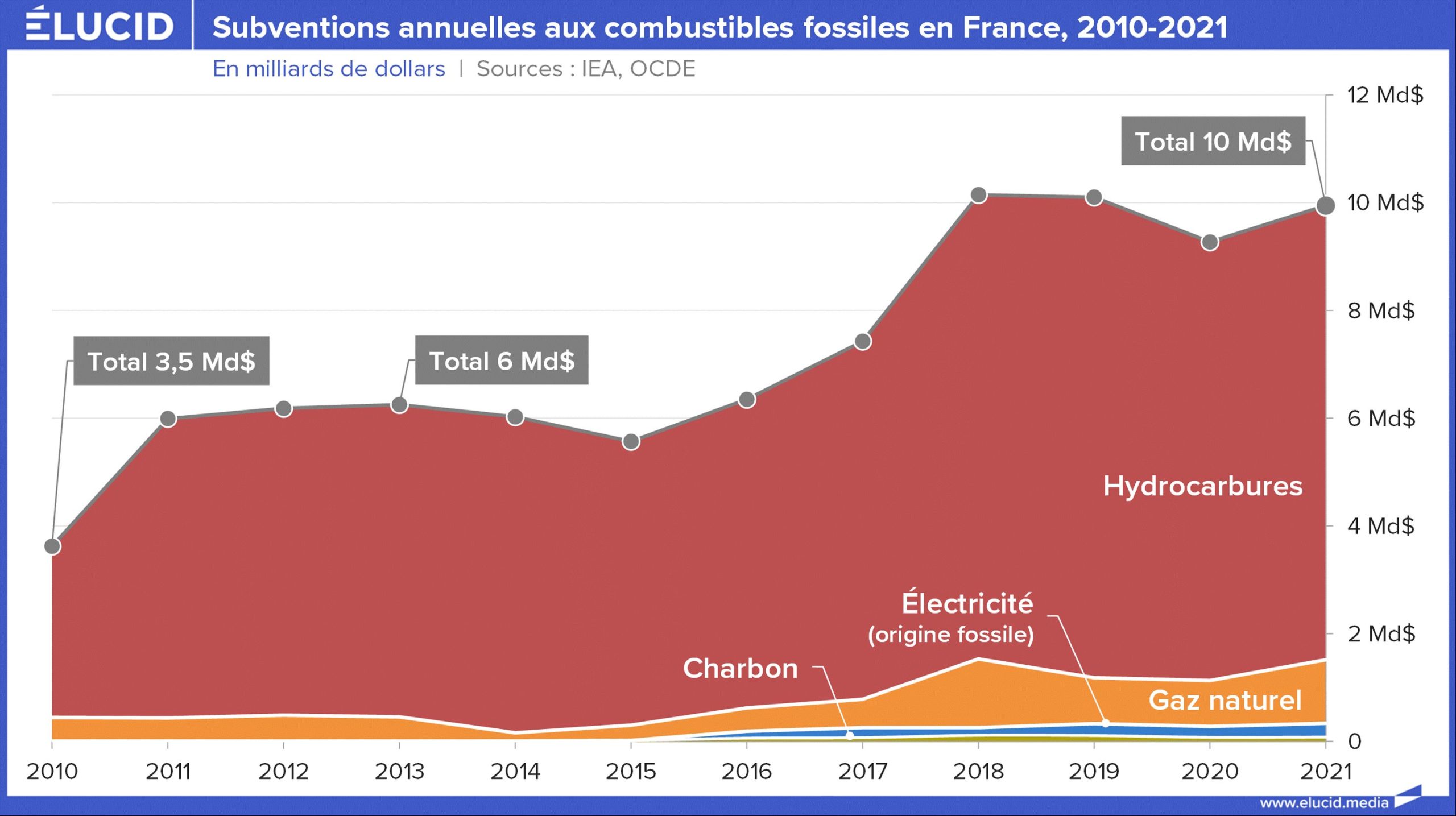 découvrez comment accéder aux subventions pour les énergies alternatives et réduisez vos coûts tout en contribuant à la transition énergétique. informez-vous sur les aides disponibles, les critères d'éligibilité et les démarches à suivre pour bénéficier de ces soutiens financiers.