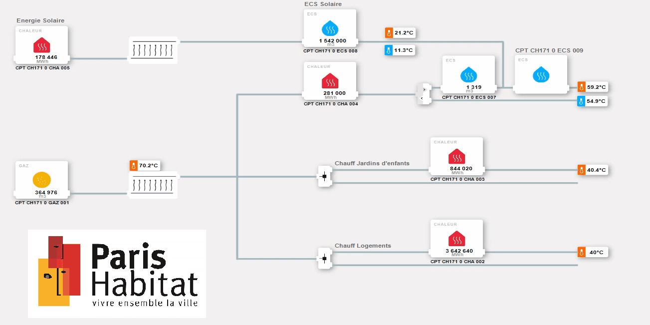 découvrez notre service de suivi des installations, conçu pour garantir une gestion efficace et transparente de vos projets. obtenez des mises à jour en temps réel, suivez l'avancement et assurez une communication fluide tout au long du processus.