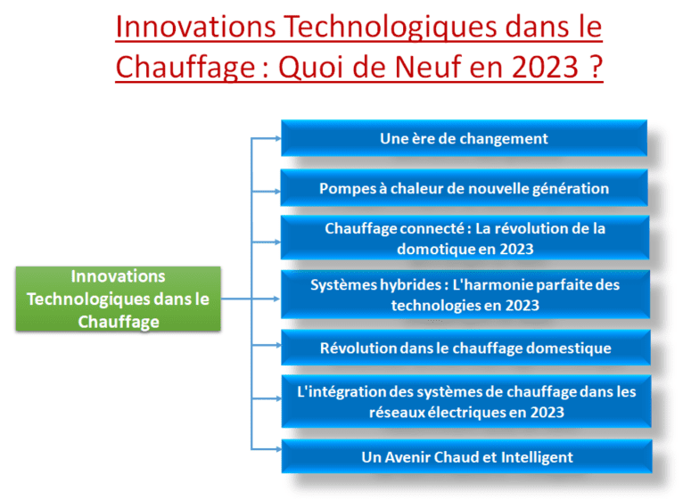 découvrez comment les systèmes hybrides révolutionnaires transforment notre manière de vivre et d'interagir avec la technologie. explorez les innovations qui allient efficacité énergétique et performance pour un avenir durable.