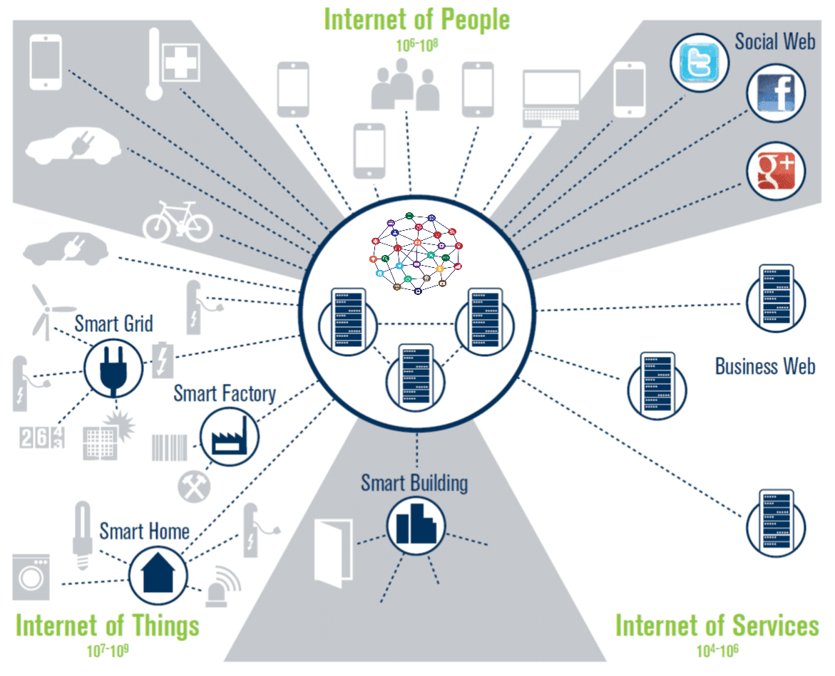 découvrez l'univers des systèmes intelligents, où l'intelligence artificielle et les technologies avancées transforment notre quotidien. explorez comment ces innovations améliorent l'efficacité, la prise de décision et l'interaction humaine à travers divers secteurs.
