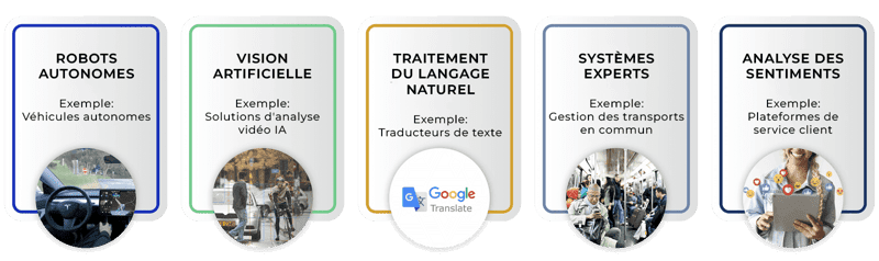 découvrez les systèmes intelligents, des technologies révolutionnaires qui transforment notre quotidien. apprenez comment l'intelligence artificielle et l'analyse de données optimisent les processus, améliorent la prise de décision et favorisent l'innovation dans divers secteurs.