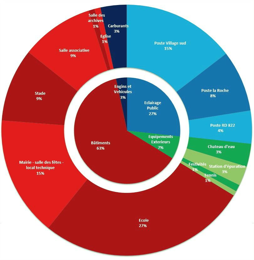 découvrez nos tableaux de bord dédiés à la gestion de l'énergie dans les hangars. optimisez votre consommation énergétique, suivez vos performances en temps réel et réduisez vos coûts grâce à des solutions innovantes adaptées à vos besoins.