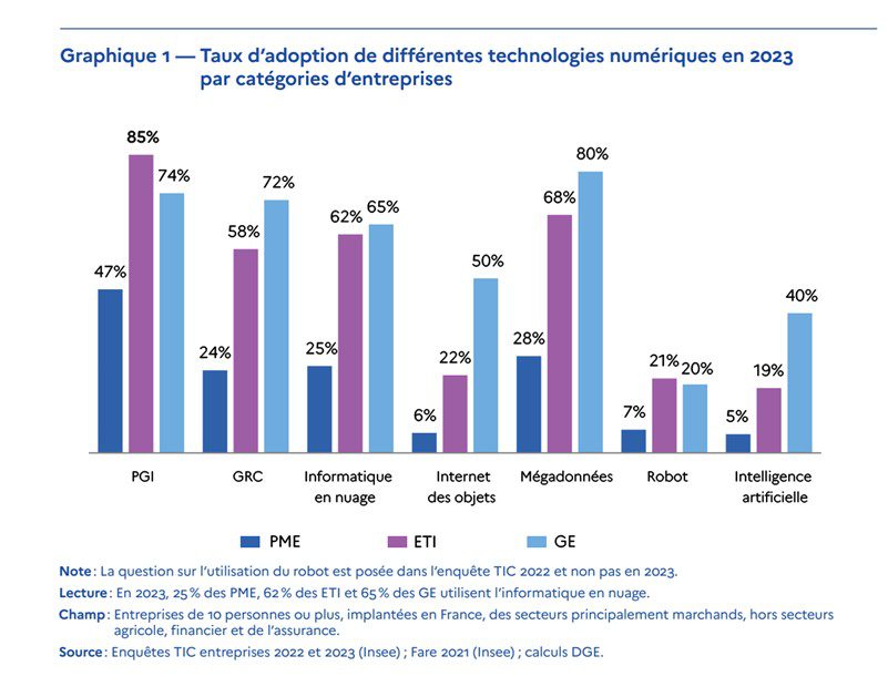 découvrez comment les technologies vertes transforment l'industrie en optimisant la production, réduisant les émissions de carbone et favorisant un avenir durable. explorez les innovations qui allient efficacité et respect de l'environnement.