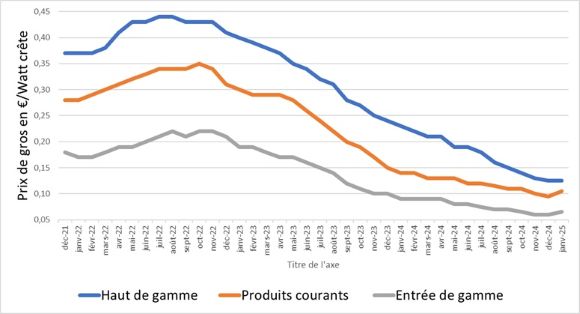 découvrez notre service de télésurveillance dédié aux hangars photovoltaïques, garantissant ainsi sécurité et performance de vos installations solaires. protégez vos investissements avec une surveillance 24/7 et optimisez la gestion de votre production d'énergie renouvelable.