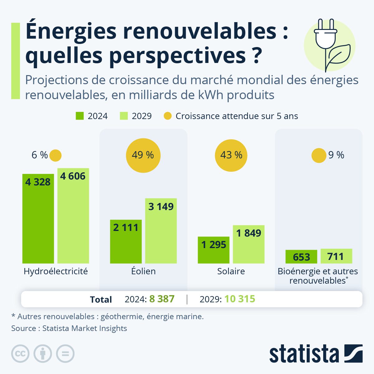 découvrez les dernières tendances en matière d'énergie renouvelable, explorez les innovations et les technologies émergentes qui façonnent un avenir durable. restez informé des solutions écologiques et des stratégies pour une transition énergétique efficace.