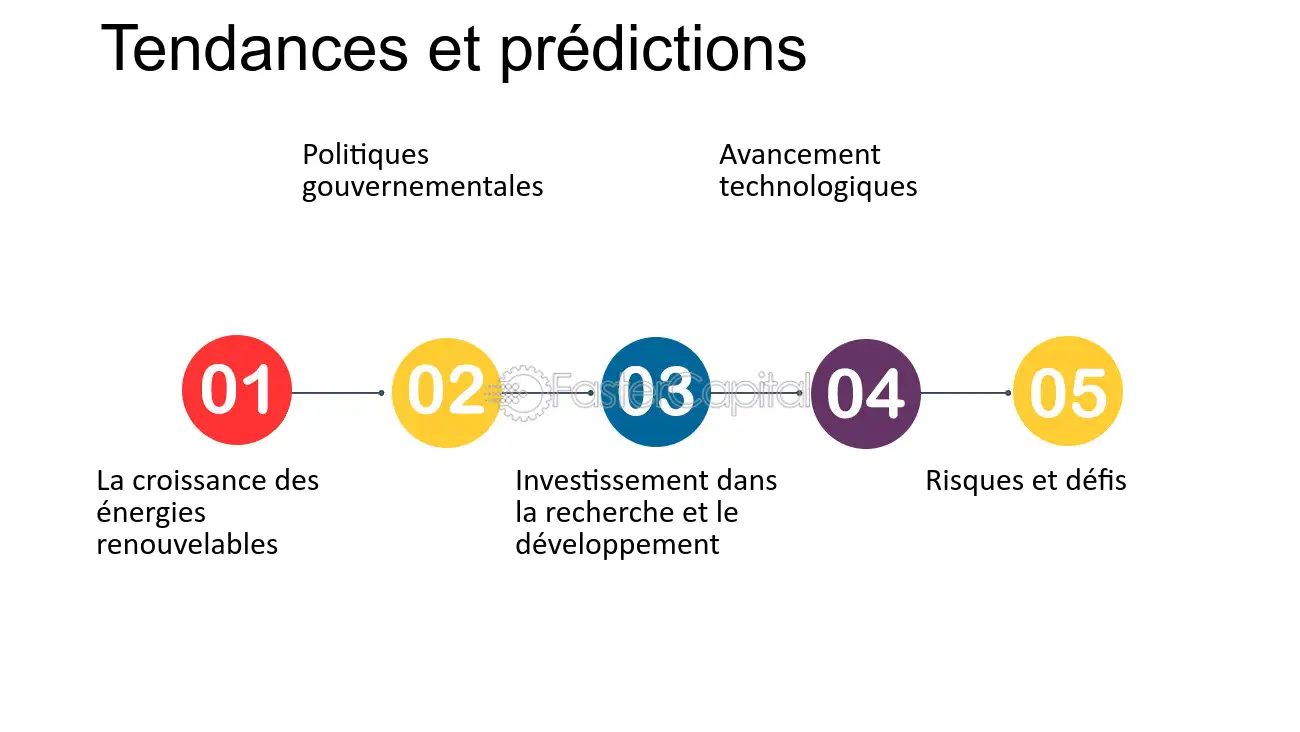 découvrez les dernières tendances en matière d'énergie renouvelable : innovations, technologies émergentes et solutions durables pour un avenir énergétique responsable. restez informé des évolutions clés qui façonnent la transition énergétique et contribuent à un monde plus vert.