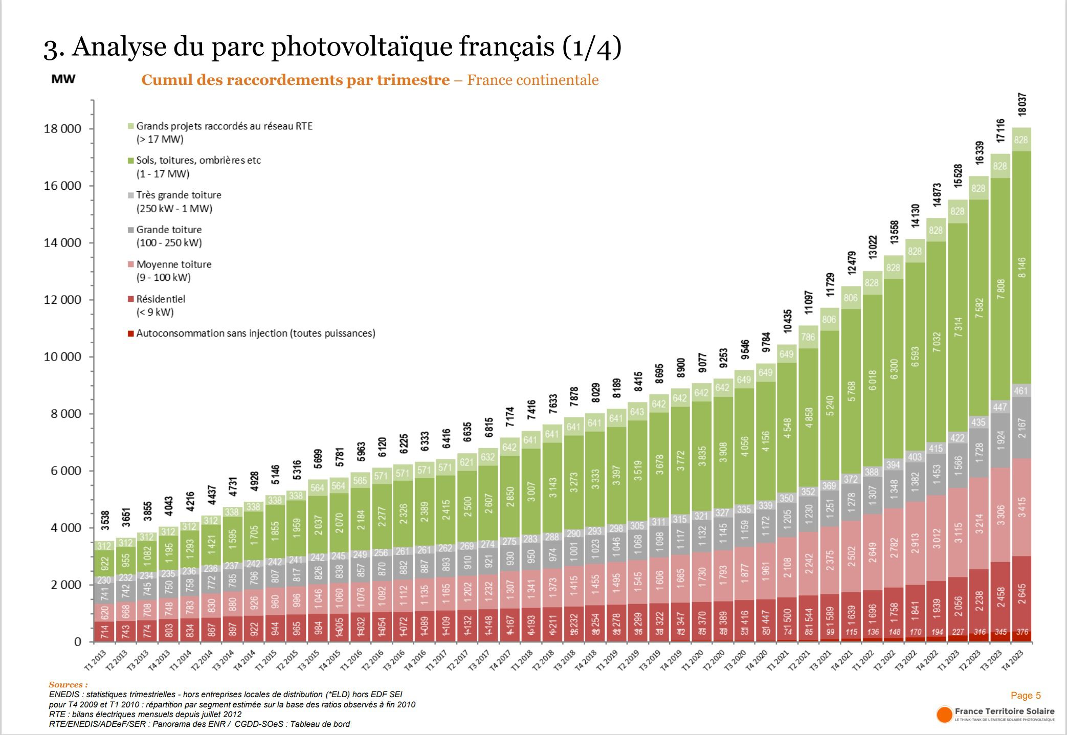 découvrez les dernières tendances photovoltaïques et comment elles transforment le paysage énergétique. explorez les innovations, les technologies émergentes et les opportunités d'investissement dans le domaine de l'énergie solaire.