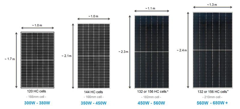 découvrez les dernières tendances photovoltaïques qui transforment le paysage de l'énergie solaire. explorez les innovations technologiques, les avantages économiques et les stratégies de durabilité qui façonnent l'avenir de l'énergie renouvelable.
