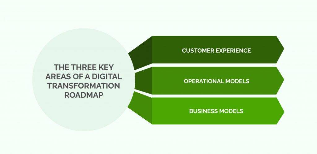 découvrez comment réussir des transformations d'entreprises efficaces sans dépasser votre budget. explorez des stratégies innovantes et des astuces pratiques pour optimiser vos ressources et atteindre vos objectifs organisationnels.