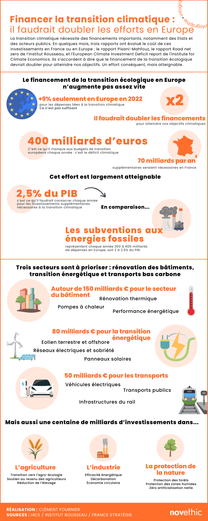 découvrez comment transformer votre entreprise sans budget grâce à des stratégies innovantes et des методов efficaces. apprenez à optimiser vos ressources actuelles, à impliquer votre équipe et à innover sans frais supplémentaires pour booster votre croissance.