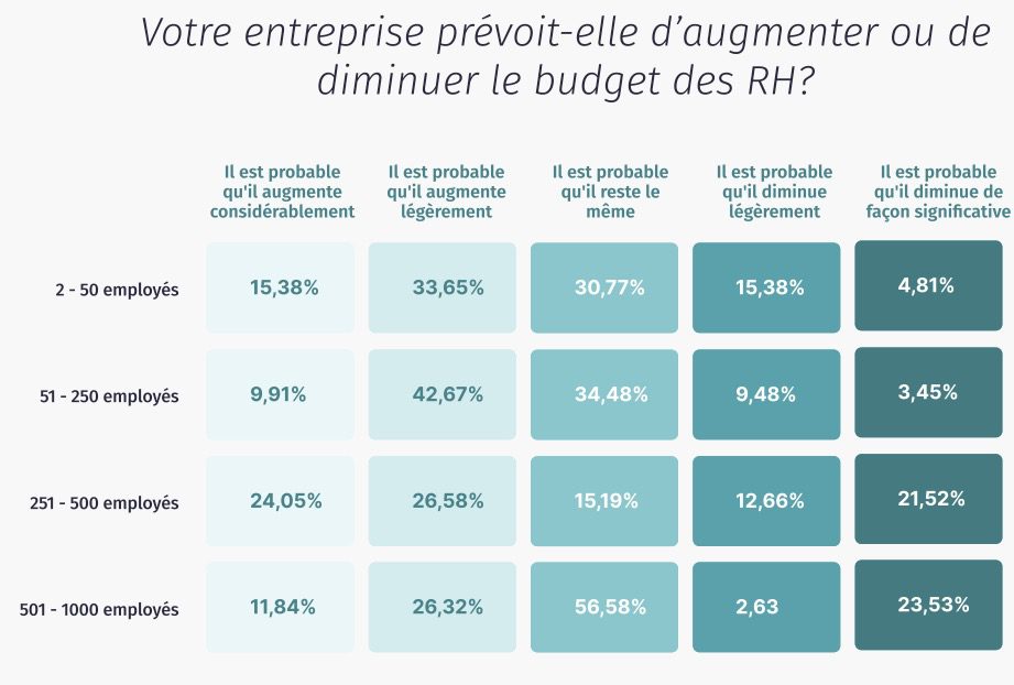 découvrez comment transformer votre entreprise sans budget grâce à des stratégies innovantes et des approches créatives. apprenez à maximiser vos ressources et à optimiser vos processus pour stimuler la croissance sans dépenser un centime.
