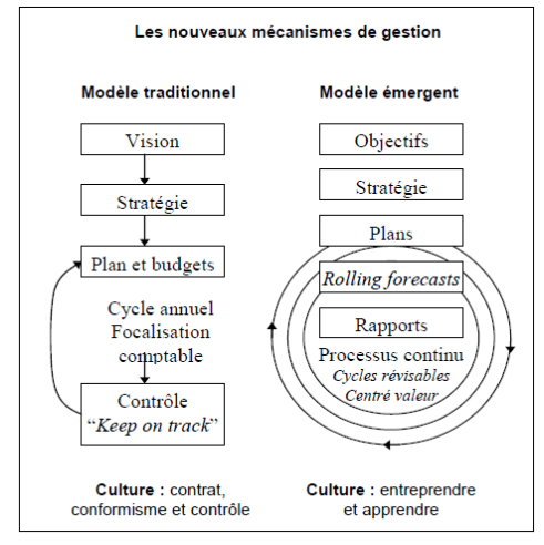 découvrez des stratégies innovantes pour transformer votre entreprise sans débourser un centime. apprenez à optimiser vos ressources, à impulser un changement culturel et à maximiser l'impact de vos actions pour une transformation réussie, même sans budget.