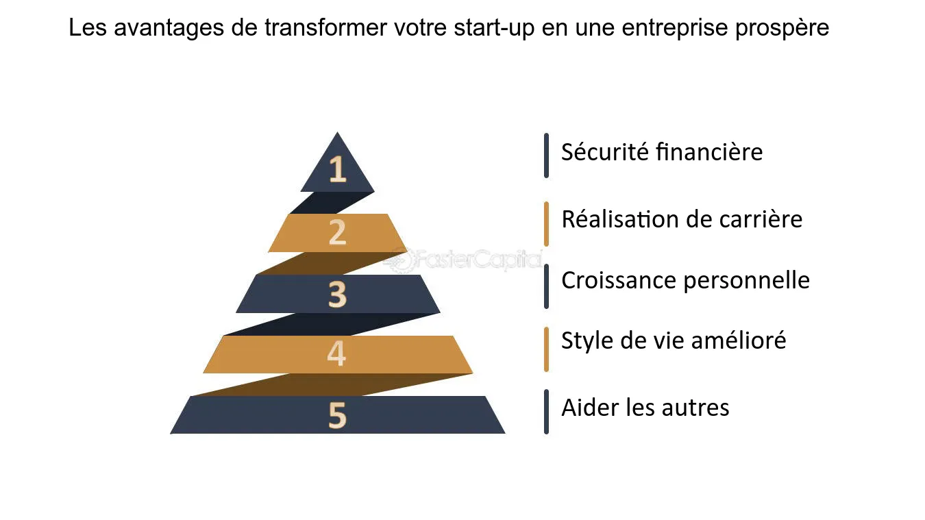 découvrez des stratégies innovantes et efficaces pour transformer rapidement votre entreprise. maximisez votre potentiel et adaptez-vous aux défis du marché avec nos conseils d'experts.