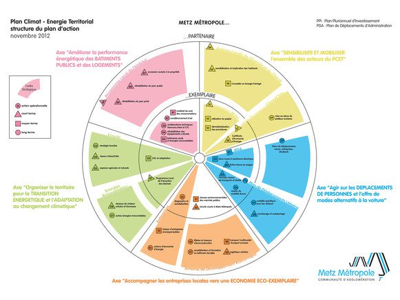 découvrez comment la transition vers une économie circulaire transforme nos modes de consommation et de production, favorisant la durabilité et la préservation des ressources. apprenez les stratégies clés pour engager votre entreprise et contribuer à un avenir plus responsable.