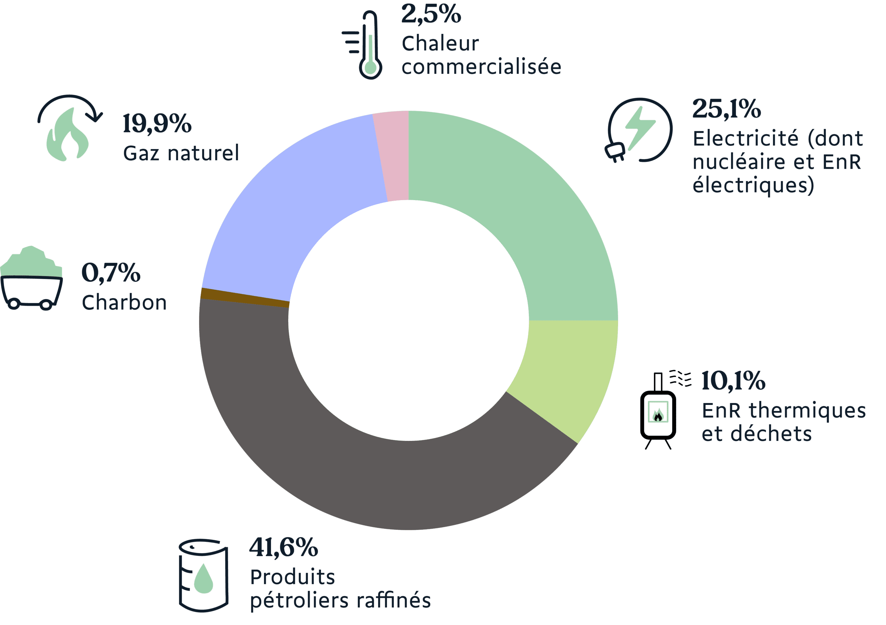 découvrez les enjeux et les innovations de la transition énergétique en 2023. explorez comment les avancées technologiques et les politiques environnementales façonnent un avenir durable, tout en réduisant notre empreinte carbone et en favorisant les énergies renouvelables.