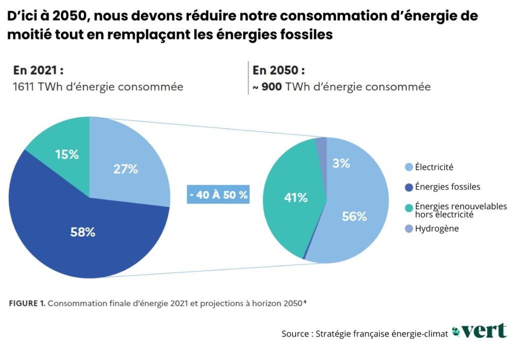 découvrez comment la france s'engage dans une transition énergétique durable et efficace, visant à réduire son empreinte carbone et à promouvoir les énergies renouvelables. explorez les initiatives, les défis et les opportunités de cette transformation cruciale pour l'avenir.