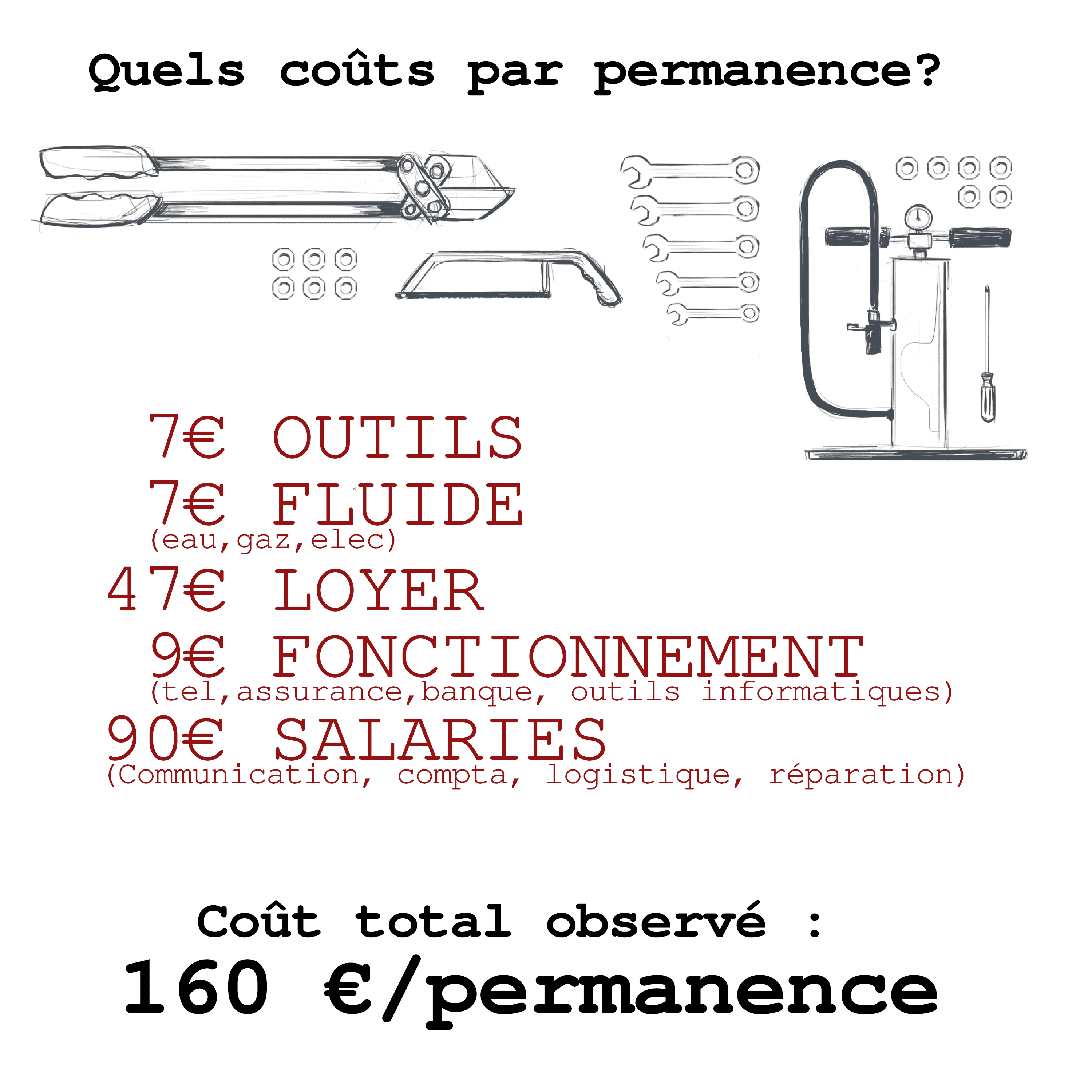 découvrez l'importance de la transparence des coûts dans la gestion financière. comprenez comment la clarté des prix peut renforcer la confiance des consommateurs et optimiser les décisions d'achat.