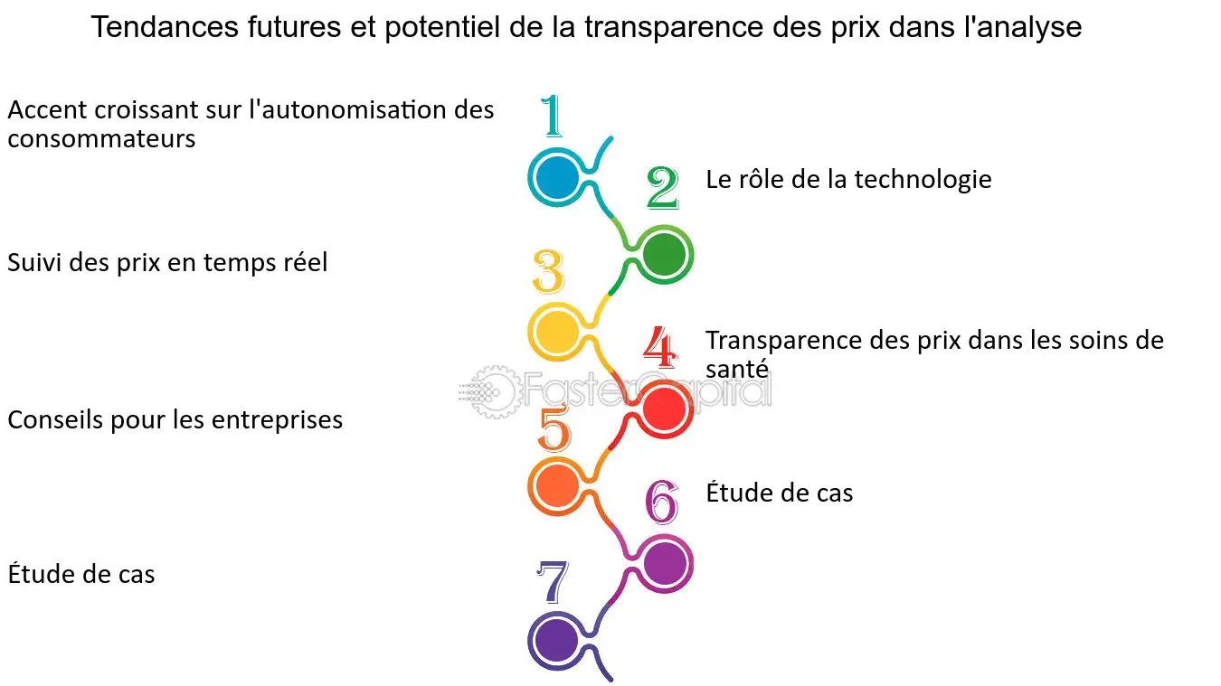 découvrez l'importance de la transparence des coûts dans le monde des affaires. apprenez comment une communication claire sur les prix peut renforcer la confiance des clients, favoriser des relations durables et améliorer la satisfaction globale.