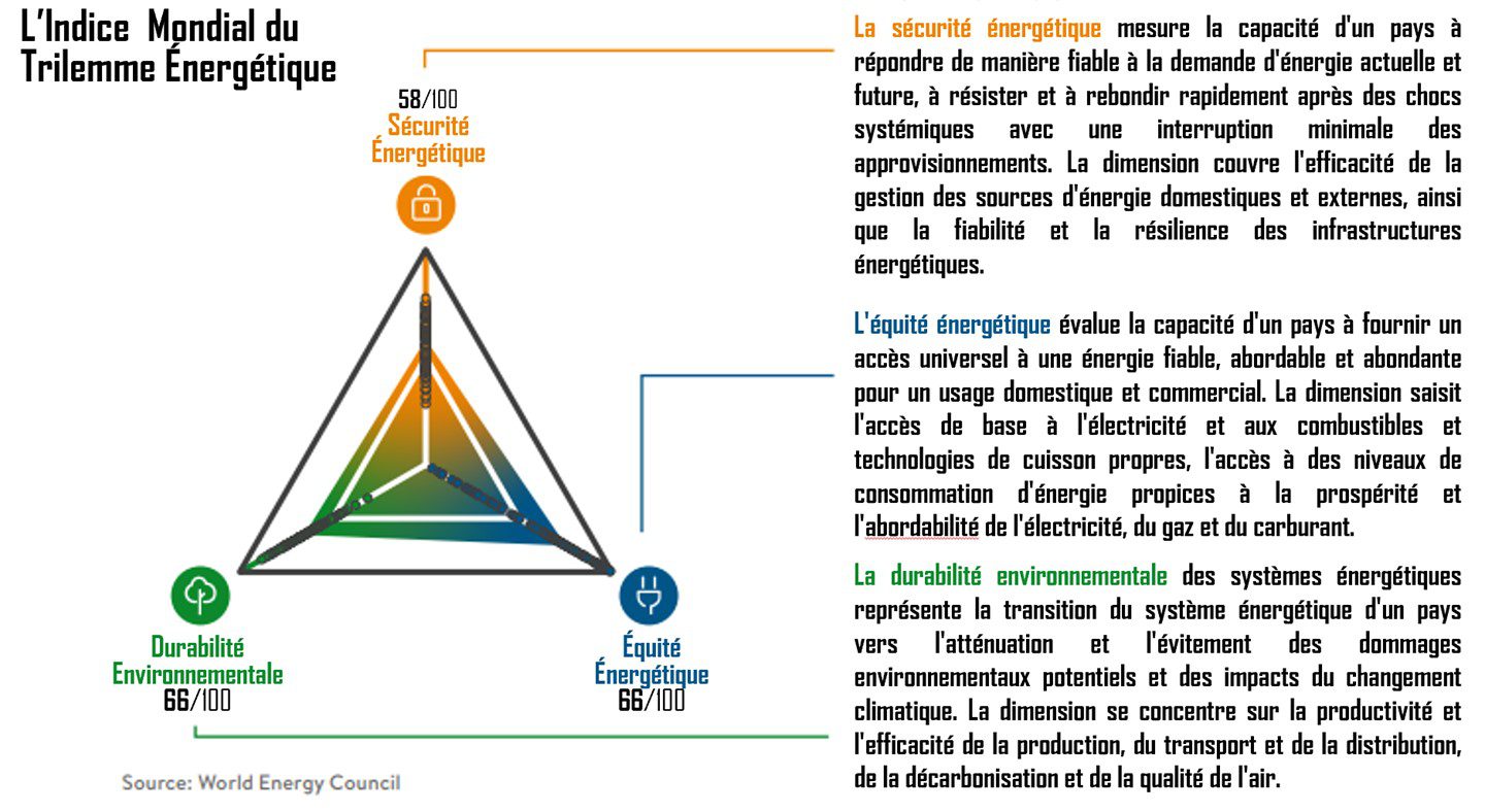 découvrez comment le triangle énergie influence notre quotidien, en alliant production, consommation et durabilité pour un avenir énergétique responsable et innovant.