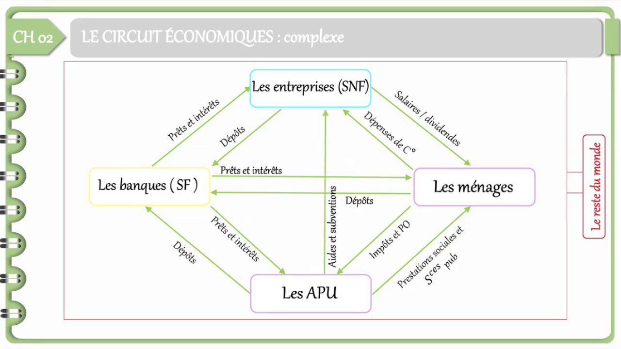 découvrez comment le triangle entreprise-économie-société interagit pour façonner le monde des affaires. analysez les enjeux économiques et sociaux qui influencent les décisions des entreprises et explorez des solutions innovantes pour un développement durable.