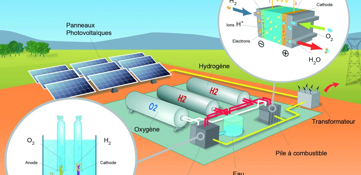 découvrez comment les sous-produits de l'énergie peuvent être valorisés et utilisés de manière durable. explorez leur potentiel dans la création d'énergie renouvelable, l'agriculture et l'industrie pour une économie plus verte.