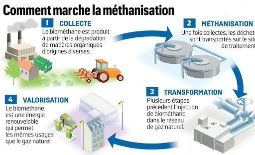 découvrez comment optimiser l'utilisation des sous-produits de l'énergie pour améliorer l'efficacité énergétique et réduire les déchets. explorez les différentes applications et technologies innovantes pour transformer ces ressources en opportunités durables.