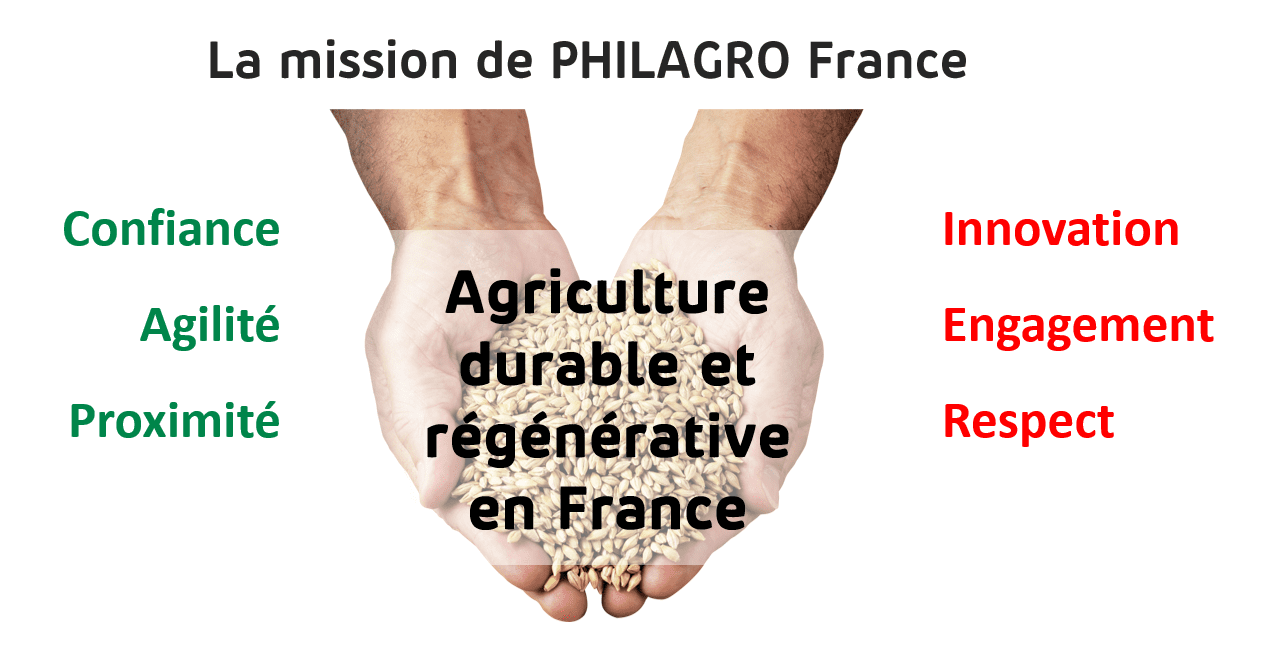 découvrez les valeurs fondamentales de l'agriculture durable, une approche respectueuse de l'environnement qui favorise la biodiversité, préserve les ressources naturelles et soutient les communautés locales tout en produisant des aliments sains et nutritifs.