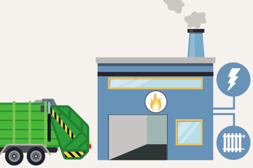 découvrez comment la valorisation énergétique transforme les déchets en une source d'énergie renouvelable, contribuant à la durabilité et à la protection de l'environnement. apprenez les procédés innovants et les avantages économiques associés à cette approche écologique.