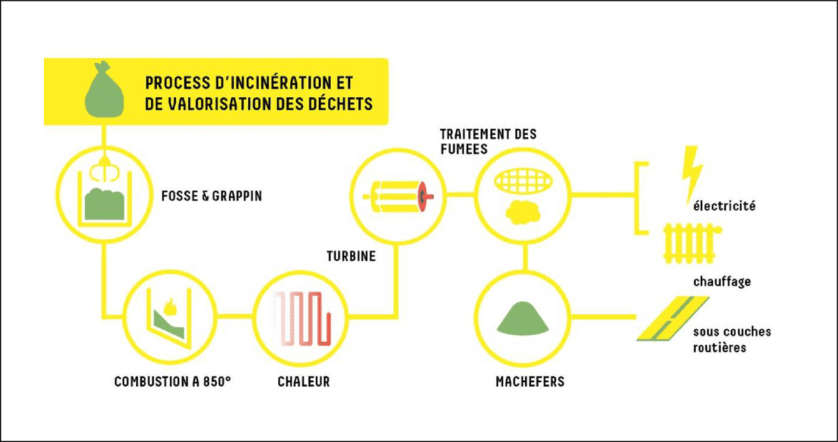 découvrez les enjeux et les solutions de la valorisation énergétique, un processus essentiel pour transformer les déchets en ressources, réduire notre empreinte carbone et promouvoir un développement durable.
