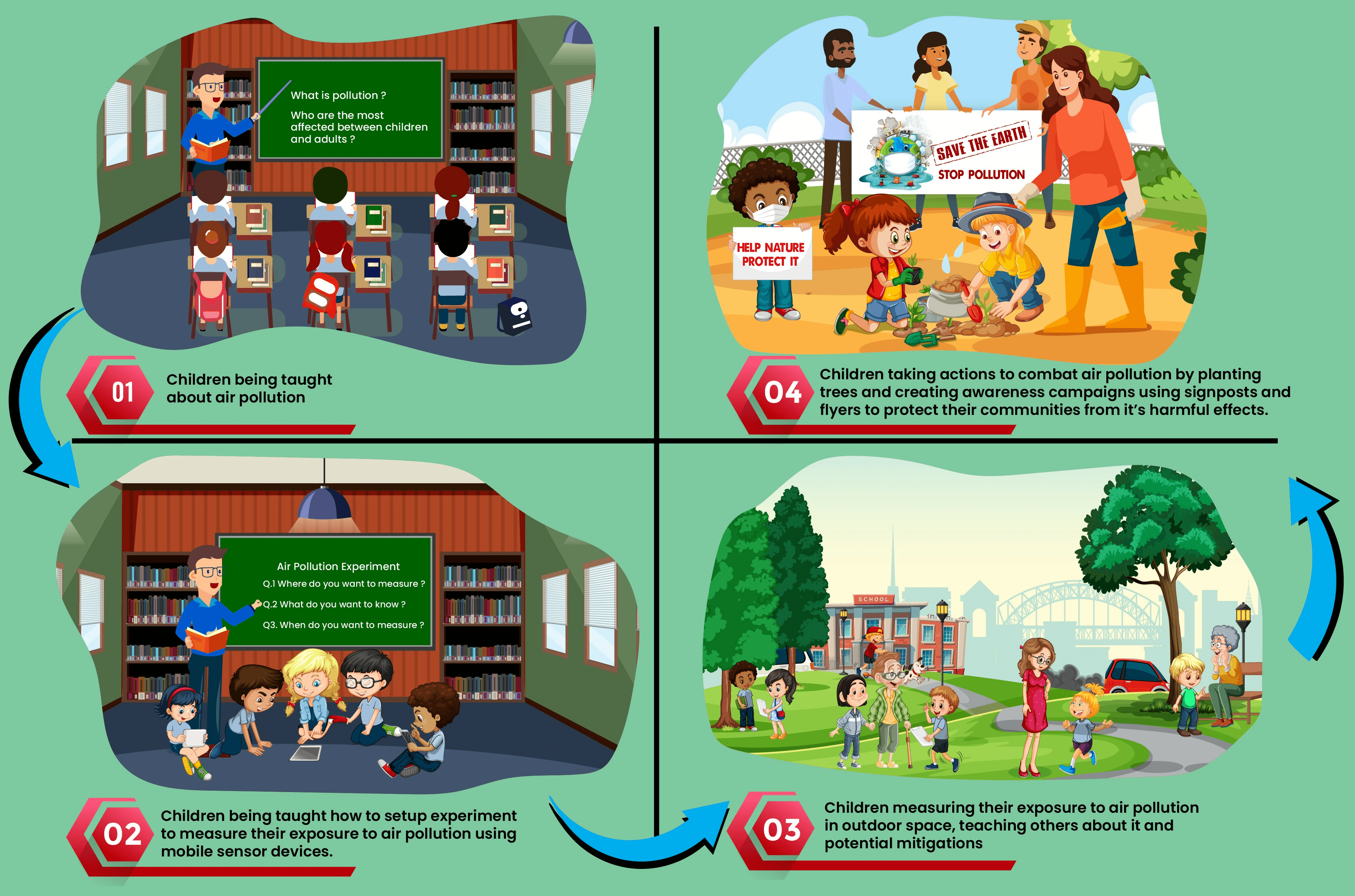 découvrez les actions anti-pollution efficaces pour préserver notre environnement. engagez-vous dans des initiatives vertes, apprenez des astuces éco-responsables et participez à la lutte contre la pollution de l'air et de l'eau.