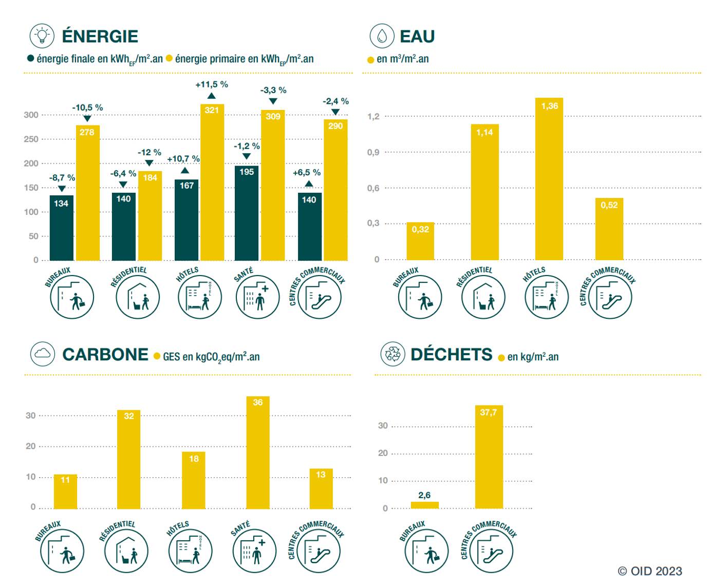 découvrez comment les baromètres d'énergie peuvent aider votre entreprise à optimiser sa consommation énergétique, réduire ses coûts et améliorer sa durabilité. informez-vous sur les outils et stratégies essentiels pour un management efficace de l'énergie.