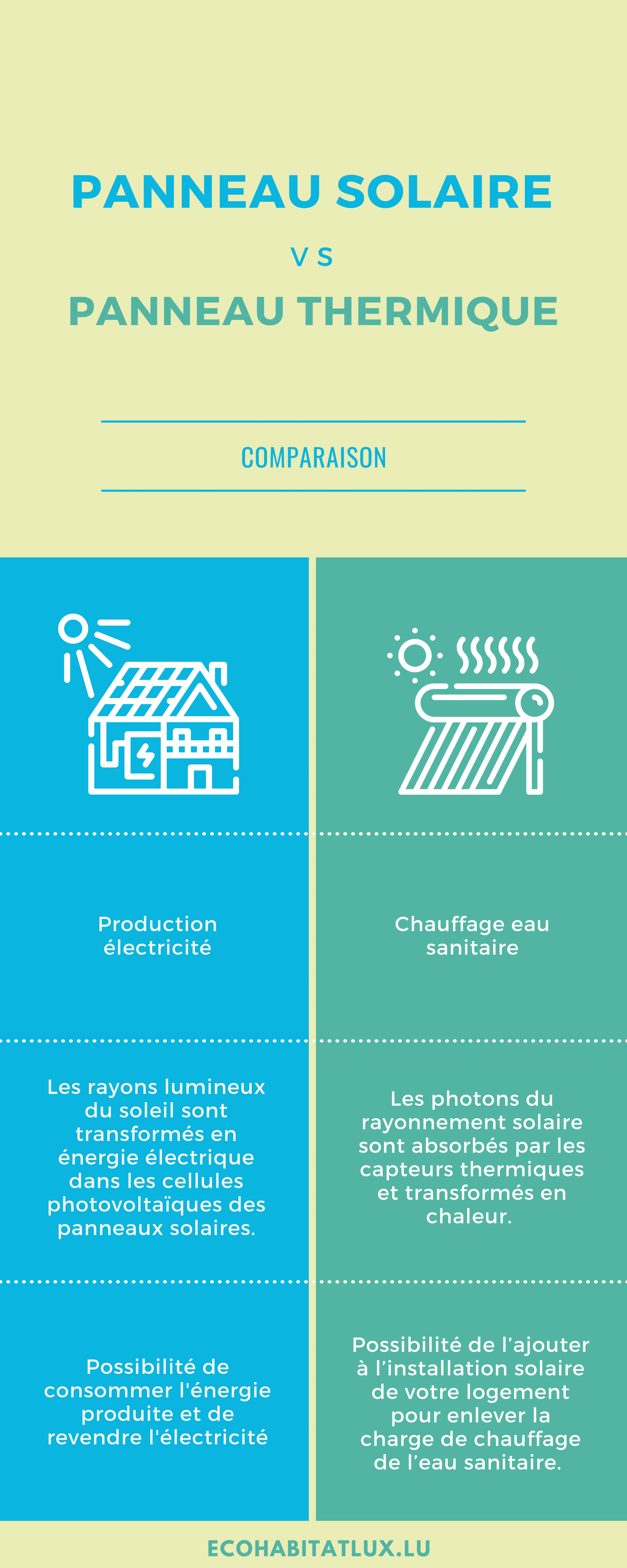 découvrez notre comparaison détaillée des panneaux photovoltaïques. analysez les performances, les coûts et les avantages des différents modèles pour choisir la solution énergétique adaptée à vos besoins.
