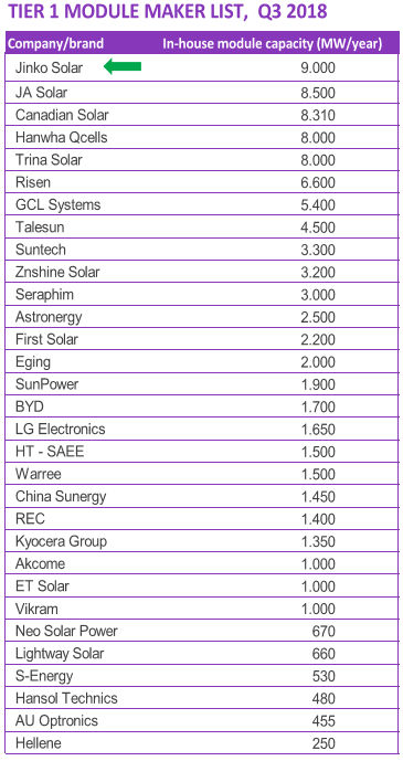 découvrez notre comparatif détaillé entre les panneaux solaires jinkosolar et rec spécialement conçus pour les hangars. analysez les performances, la durabilité et le rapport qualité-prix de ces deux marques leaders afin de faire le meilleur choix pour votre installation solaire.