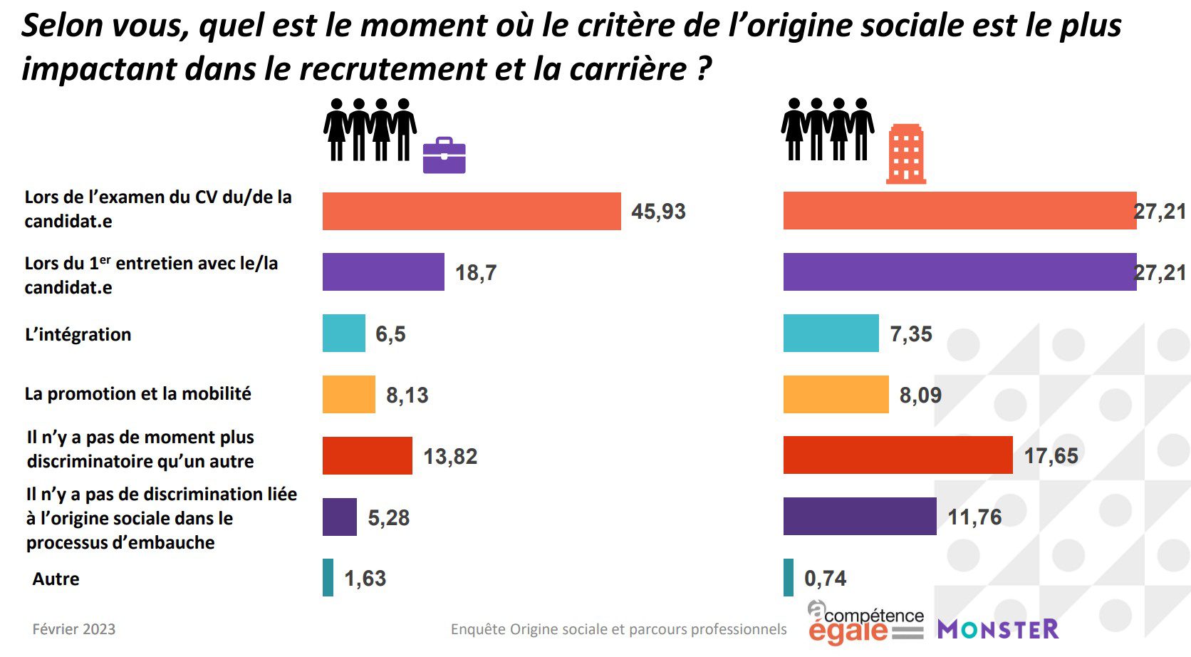 découvrez les critères essentiels pour bâtir une carrière épanouissante et réussie. explorez les compétences, les valeurs et les opportunités qui vous permettront d'atteindre vos objectifs professionnels.