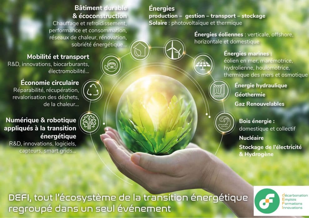 découvrez les défis économiques liés à l'énergie dans les pays en développement. analyse des enjeux, des solutions innovantes et des impacts sur le développement durable, pour mieux comprendre comment ces nations naviguent entre croissance économique et transition énergétique.