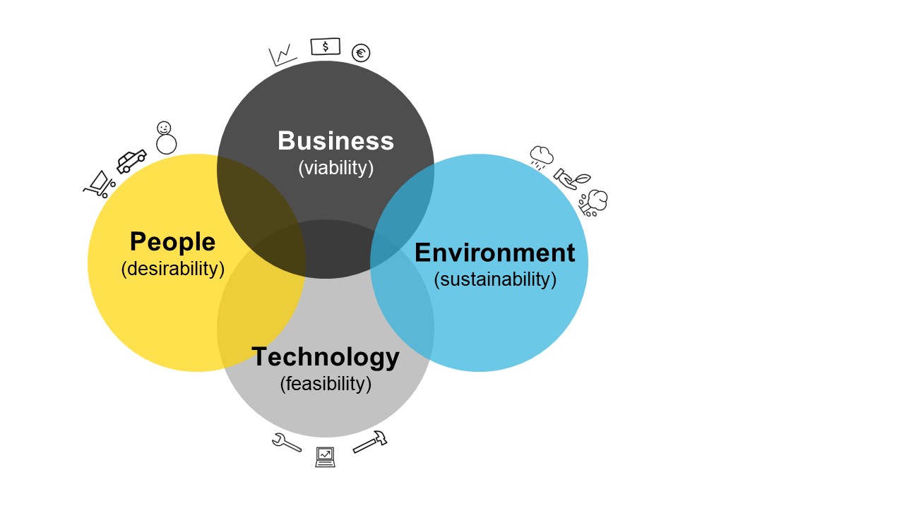 découvrez le design circulaire, une approche innovante et durable qui transforme notre manière de concevoir, produire et consommer. explorez des solutions créatives qui favorisent la réutilisation, le recyclage et la réduction des déchets dans tous les secteurs.