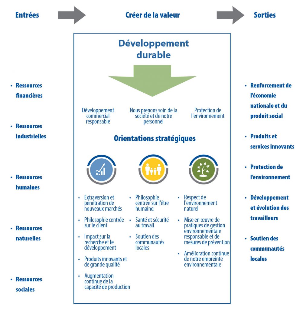 découvrez comment intégrer le développement durable au sein de votre entreprise pour promouvoir une croissance responsable, réduire votre impact environnemental et améliorer votre image de marque. adoptez des pratiques durables pour un avenir meilleur.
