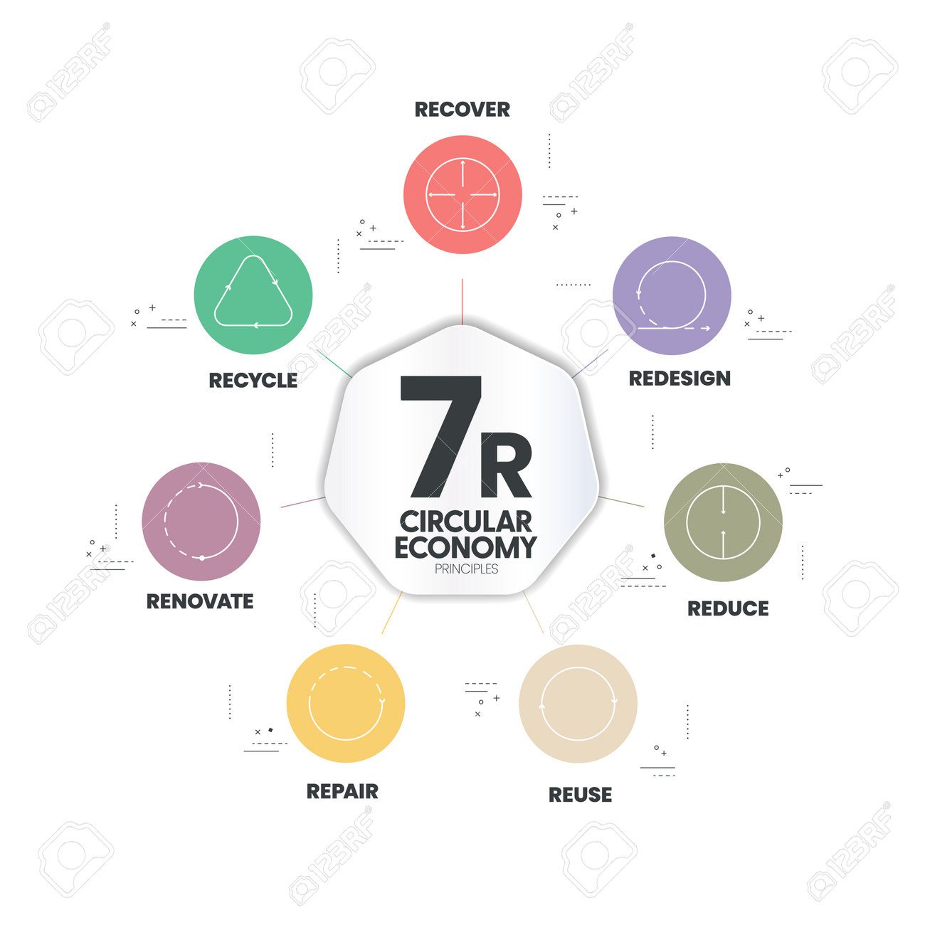découvrez comment la durabilité et l'économie circulaire transforment nos modes de production et de consommation. explorez des solutions innovantes pour réduire les déchets, optimiser les ressources et favoriser un avenir plus responsable.