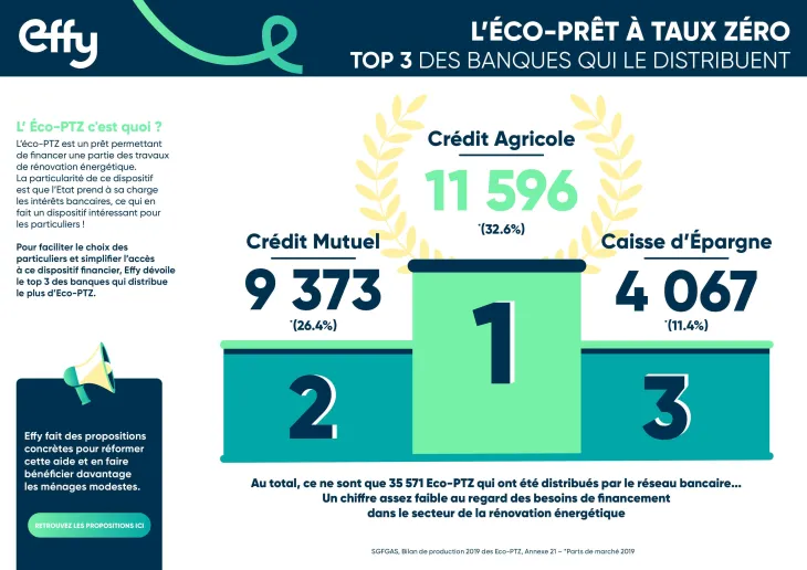 découvrez l'éco-prêt travaux, une solution financière avantageuse pour réaliser vos projets de rénovation écologique. profitez de taux d'intérêt préférentiels et d'un soutien pour améliorer l'efficacité énergétique de votre habitat tout en faisant un geste pour la planète.