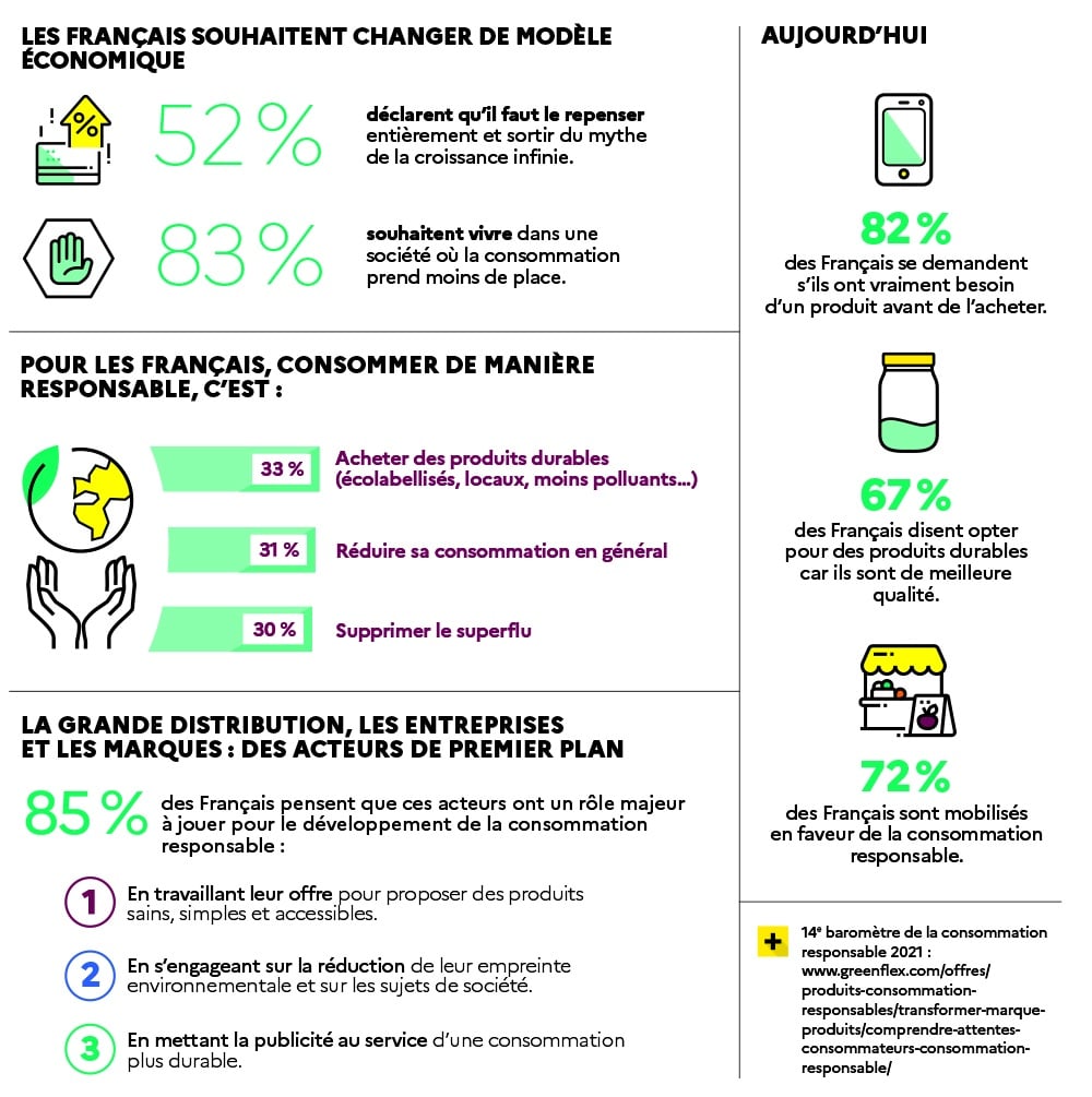 découvrez comment l'économie responsable façonne un avenir durable en alliant performance économique et respect de l'environnement. explorez des pratiques innovantes et des solutions pour un développement harmonieux.