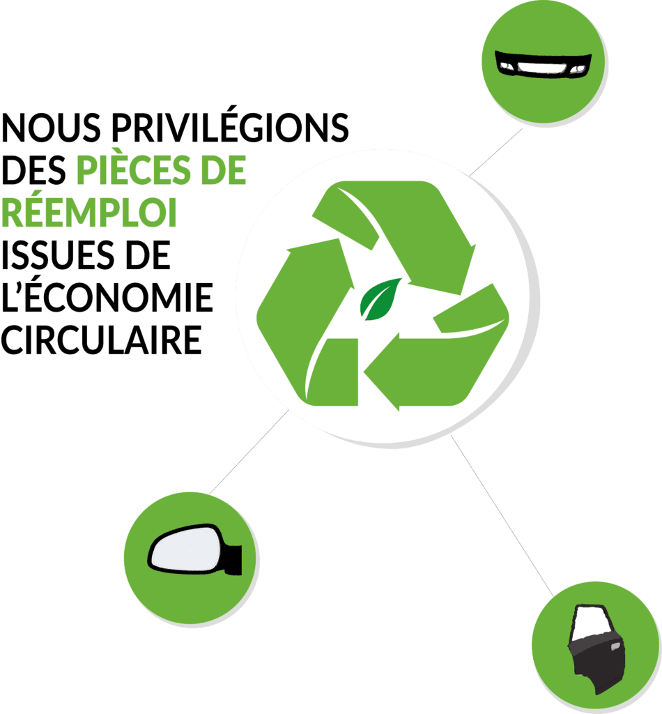 découvrez l'économie responsable, un modèle économique qui vise à concilier performance économique, respect de l'environnement et équité sociale. explorez les stratégies et initiatives qui favorisent un développement durable et une consommation éthique.
