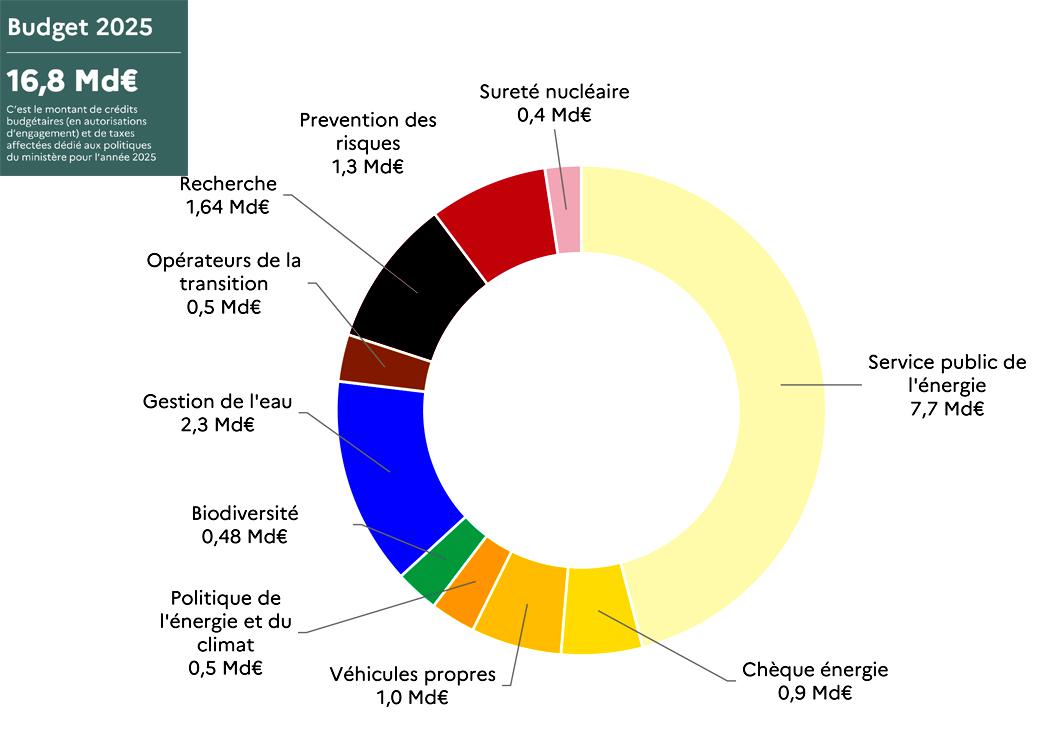 découvrez comment les économies d'échelle dans le secteur des énergies alternatives peuvent transformer notre avenir énergétique. comprenez les avantages économiques et environnementaux de ces solutions durables et comment elles contribuent à une transition énergétique efficace et rentable.