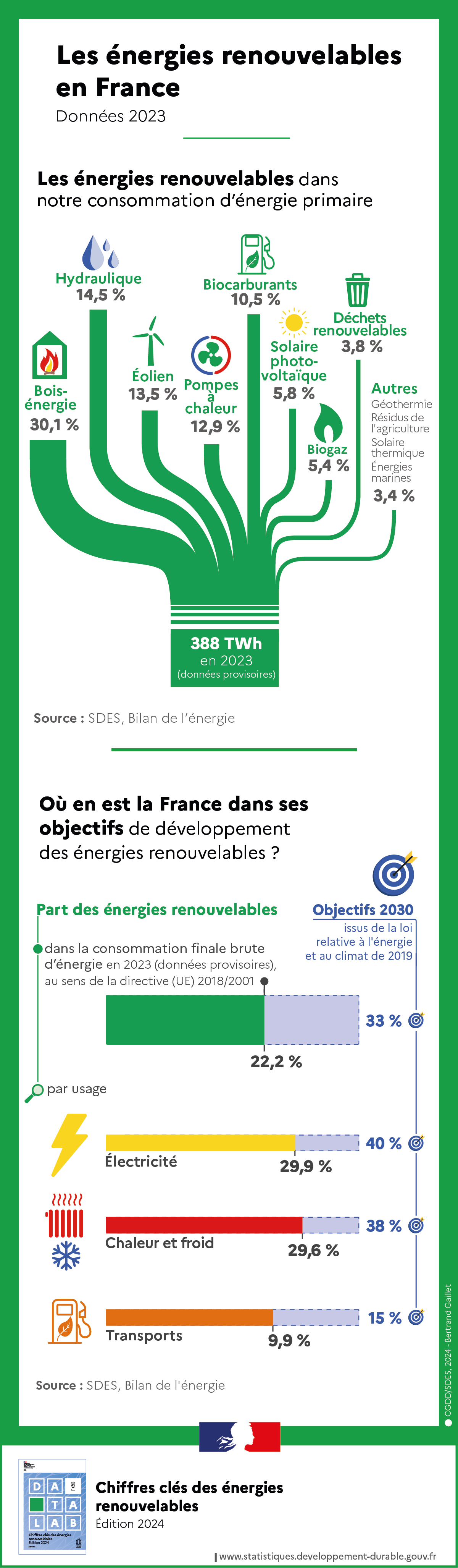 découvrez comment les économies d'échelle dans le secteur des énergies alternatives peuvent transformer le paysage énergétique, réduire les coûts et favoriser une transition vers une économie plus durable. explorez les avantages et les stratégies de mise en œuvre pour maximiser l'efficacité énergétique tout en préservant l'environnement.