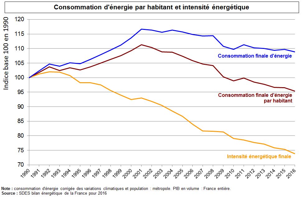 découvrez le concept d'énergie circulaire, une approche innovante visant à maximiser l'efficacité énergétique tout en minimisant les déchets. apprenez comment cette méthode durable contribue à un avenir respectueux de l'environnement et aux économies d'énergie.