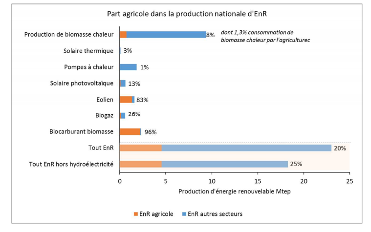 découvrez comment l'énergie renouvelable transforme le secteur agricole en optimisant les ressources, en réduisant les coûts et en favorisant une agriculture durable. explorez les solutions innovantes qui permettent aux agriculteurs de produire des aliments tout en préservant l'environnement.