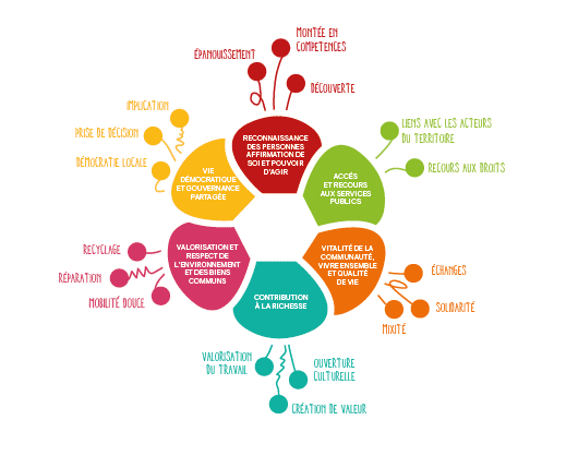 découvrez comment évaluer les impacts de vos actions sur l'environnement, la société et l'économie. apprenez à identifier les conséquences de vos choix et à prendre des décisions éclairées pour un avenir durable.