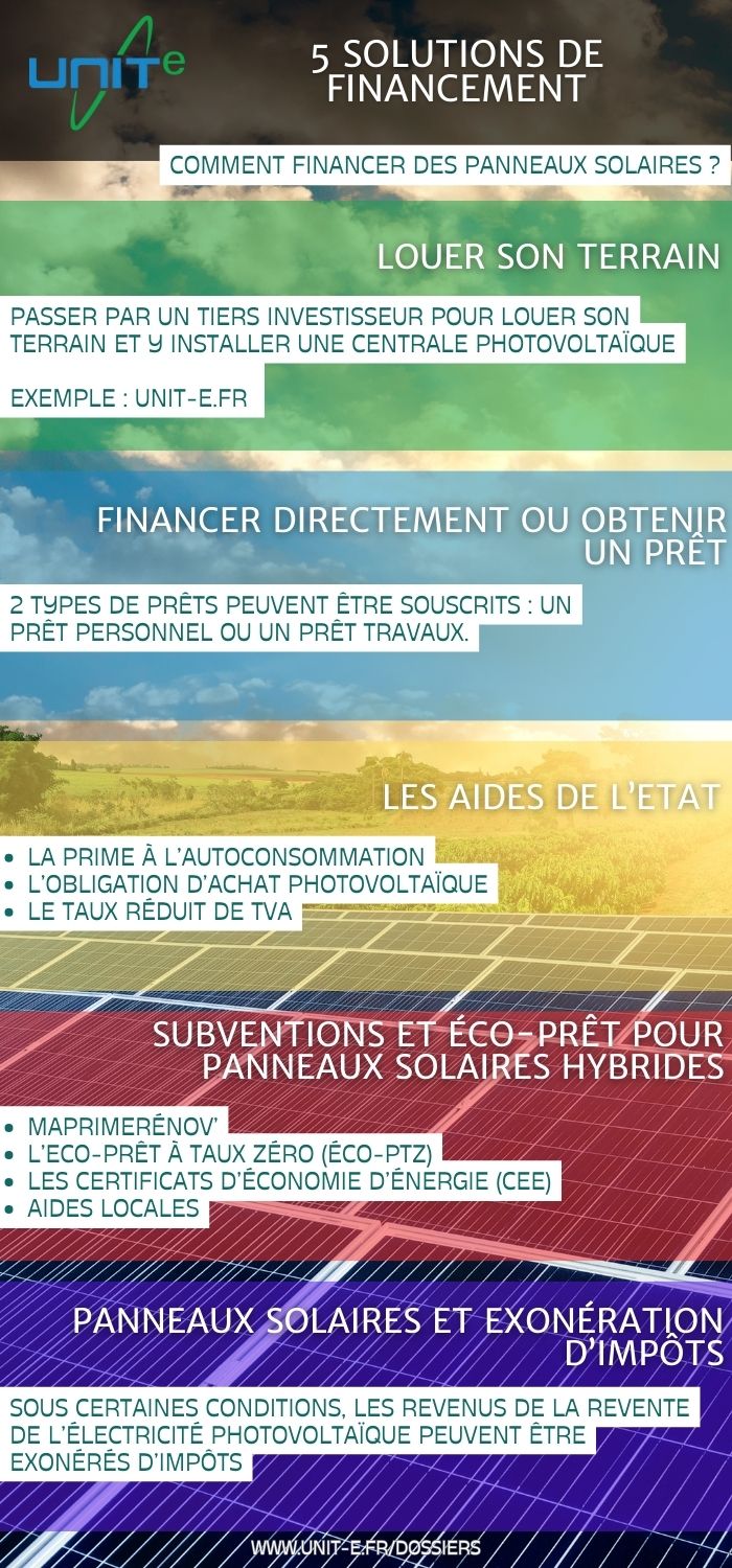 découvrez les options de financement adaptées pour l'installation de panneaux solaires. profitez d'aides financières, de subventions et de solutions de crédit pour rendre votre projet solaire accessible et rentable.